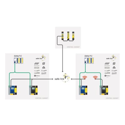 Bihl+Wiedemann BWU3825 ASi-5/ASi-3 EtherNet/IP + ModbusTCP Gateway with integrated Safety Monitor, 2