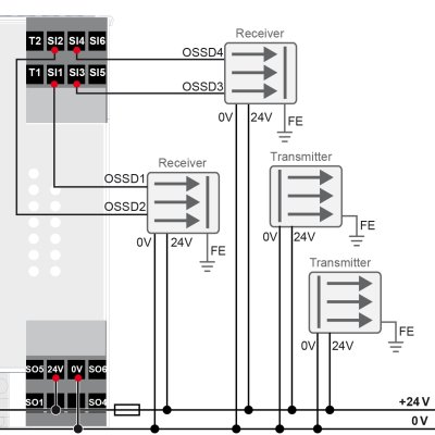 Bihl+Wiedemann BWU2984 ASi-3 safe Schneider drives over Sercos Gateway with integrated Safety Monito