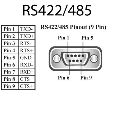 Brainboxes PX-303 PCIe 1+1xRS422/485 1MBaud