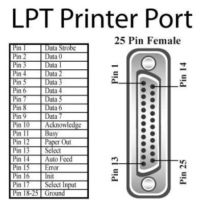 Brainboxes CC-032 Std Bracket LPT Printer Serial Flylead