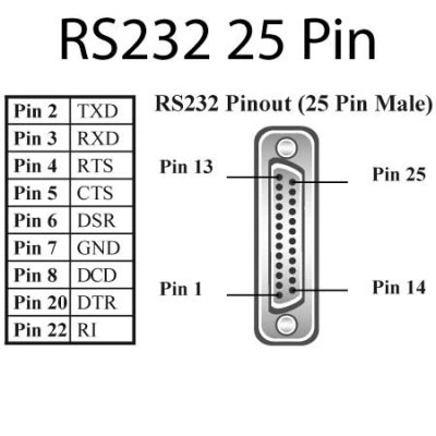 Brainboxes CC-072 Quad Cable 37 Way D to 4x25 Pin