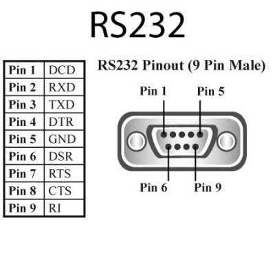 Brainboxes ES-446 Ethernet 1 Port RS232 Power Over Eth. (PoE)