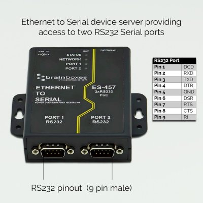 Brainboxes ES-457 Ethernet 2 Port RS232 Power Over Eth. (PoE)